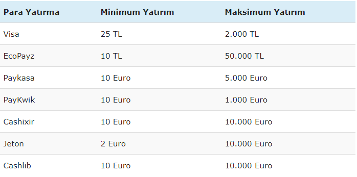 Mobilbahis para yatırma